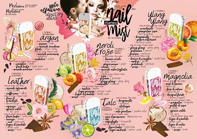 Nail Mist Nail Parfum