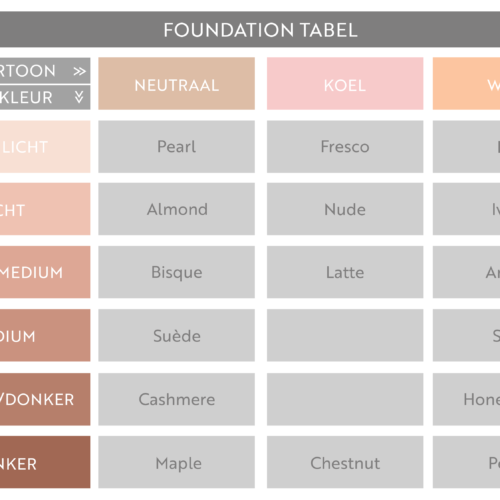 Minerale Foundation Testerset